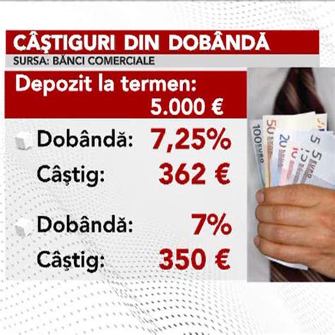 depozit bonus ing pareri|Şi băncile mari încep încet